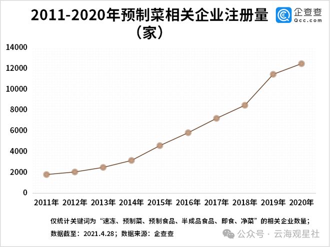 十字路口的预制菜(图2)
