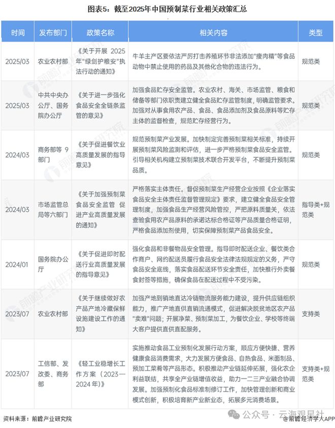 十字路口的预制菜(图3)