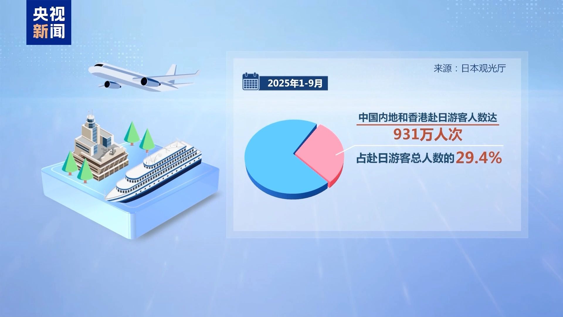 高市“搞事” 步履维艰的日本经济正面临“重大风险”(图1)