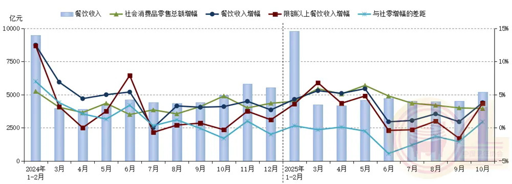 假日经济效应显著 餐饮市场“暖经济”升温(图1)