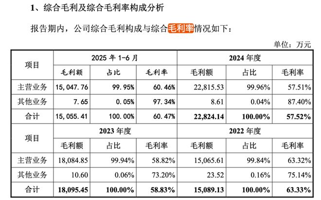 沁恒微冲刺科创板创始人中专学历！(图2)