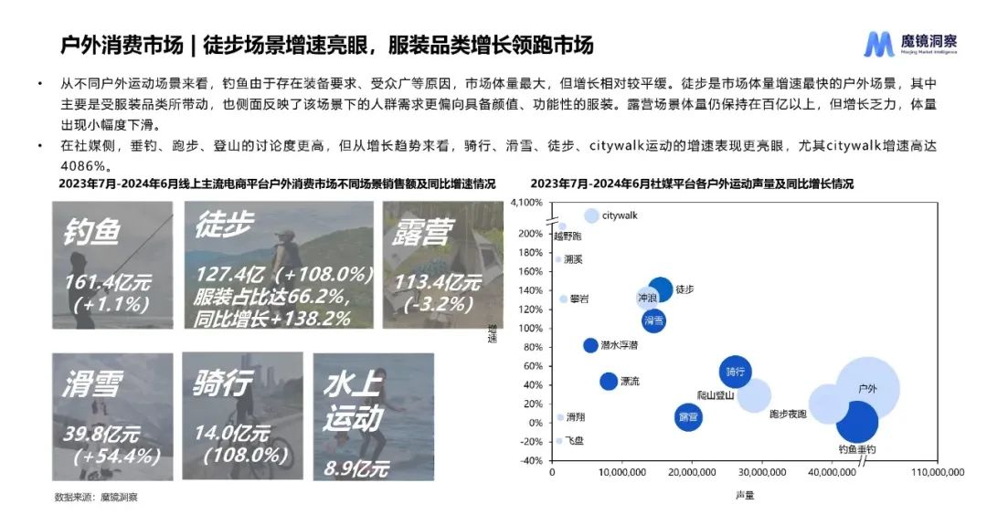 拒绝无效商业内卷！这9个业态“新物种”吸金又留客！(图1)