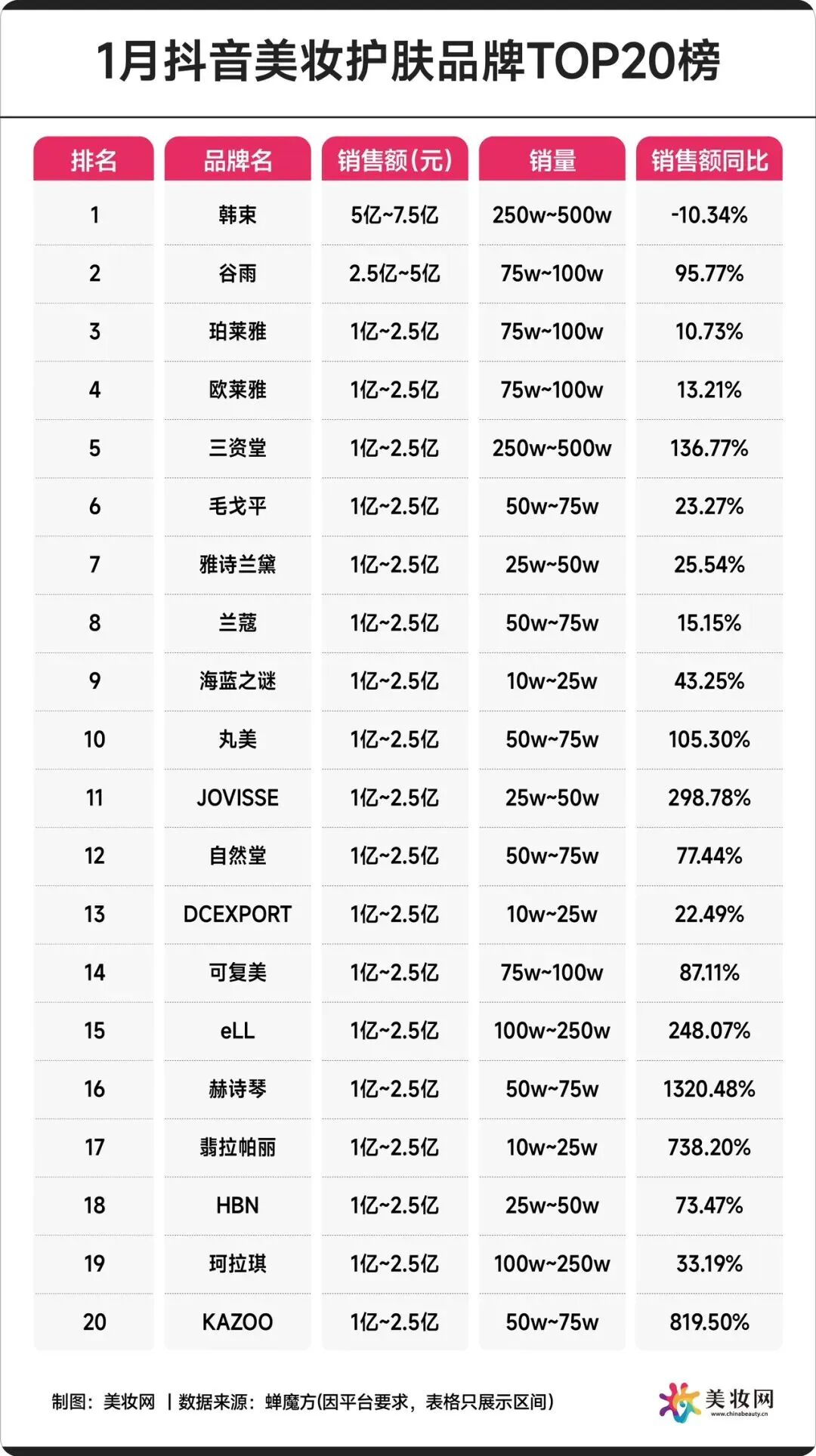 拒绝无效商业内卷！这9个业态“新物种”吸金又留客！(图4)