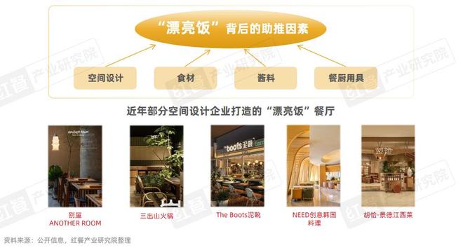 餐饮行业“漂亮饭”研究报告2025：漂亮饭风潮下情绪消费成餐饮新风口？(图7)