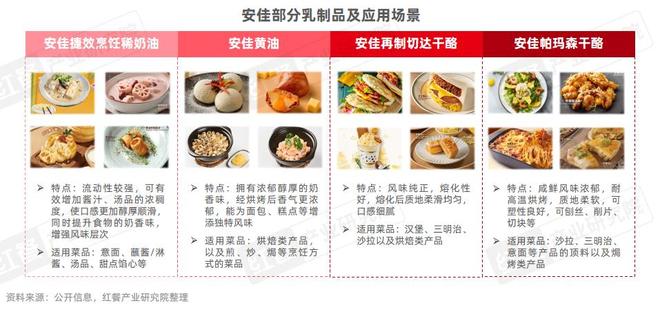 餐饮行业“漂亮饭”研究报告2025：漂亮饭风潮下情绪消费成餐饮新风口？(图10)