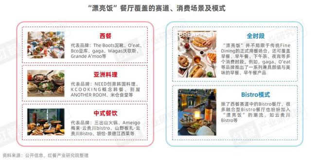 餐饮行业“漂亮饭”研究报告2025：漂亮饭风潮下情绪消费成餐饮新风口？(图2)