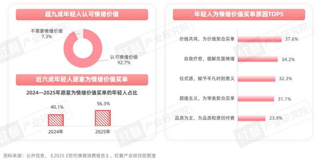 餐饮行业“漂亮饭”研究报告2025：漂亮饭风潮下情绪消费成餐饮新风口？(图3)