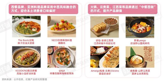 餐饮行业“漂亮饭”研究报告2025：漂亮饭风潮下情绪消费成餐饮新风口？(图9)