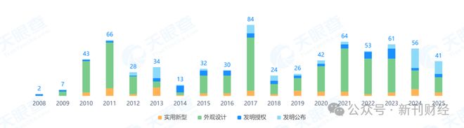 安井食品押注烘焙业务冷冻王国试图“加烤一盘”(图2)