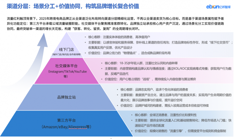 亿邦智库发布《2025全球化新品牌洞察报告(图1)
