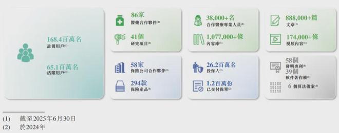 轻松健康今起招股引入澳琴合鸣为基石预计12月23日挂牌上市(图2)