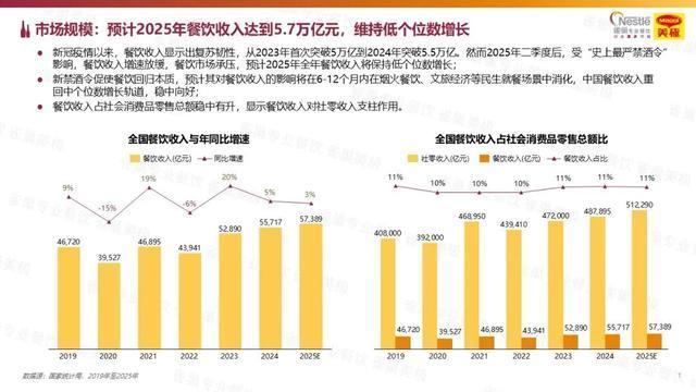 今年餐饮深度报告出炉 精耕细作迎复利时代(图1)