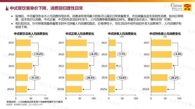 今年餐饮深度报告出炉 精耕细作迎复利时代(图2)
