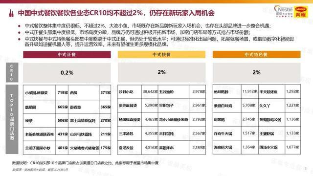 今年餐饮深度报告出炉 精耕细作迎复利时代(图3)
