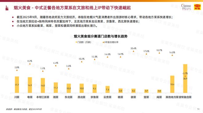 2026餐饮行业“终极指南”：一本“白皮书”揭秘增长新密码(图3)