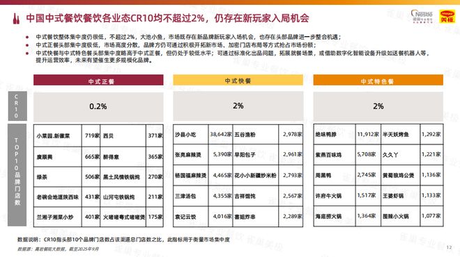 2026餐饮行业“终极指南”：一本“白皮书”揭秘增长新密码(图4)