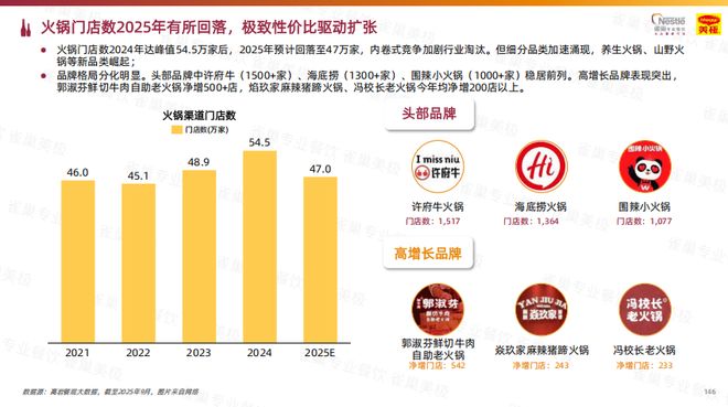2026餐饮行业“终极指南”：一本“白皮书”揭秘增长新密码(图6)