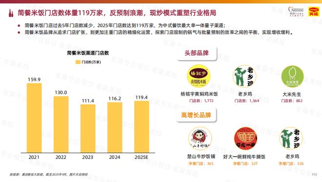 2026餐饮行业“终极指南”：一本“白皮书”揭秘增长新密码(图8)