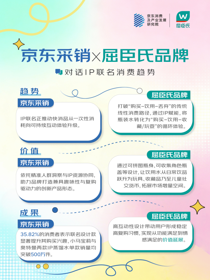 京东联合五大品牌发布2025快消品IP联名消费观察(图3)