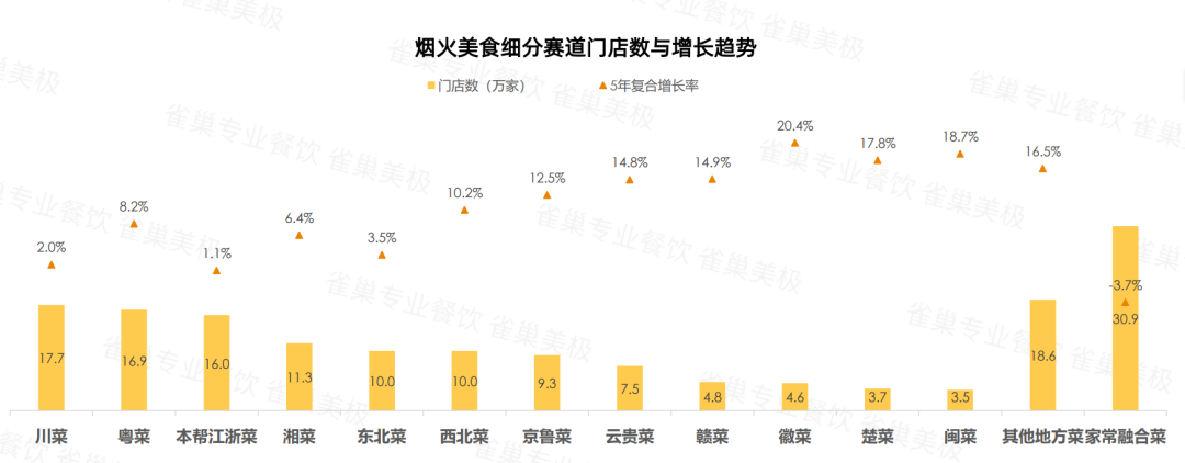 关店率逼近50％！2025年餐饮市场冰火两重天(图6)