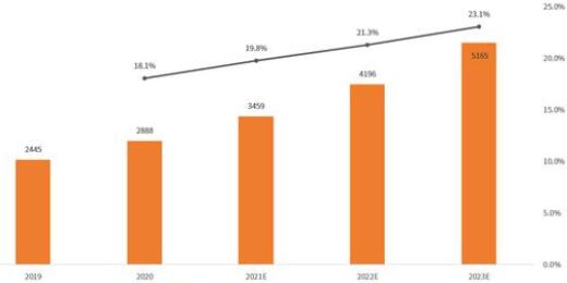 回望新消费：风停了猪会摔下来(图1)