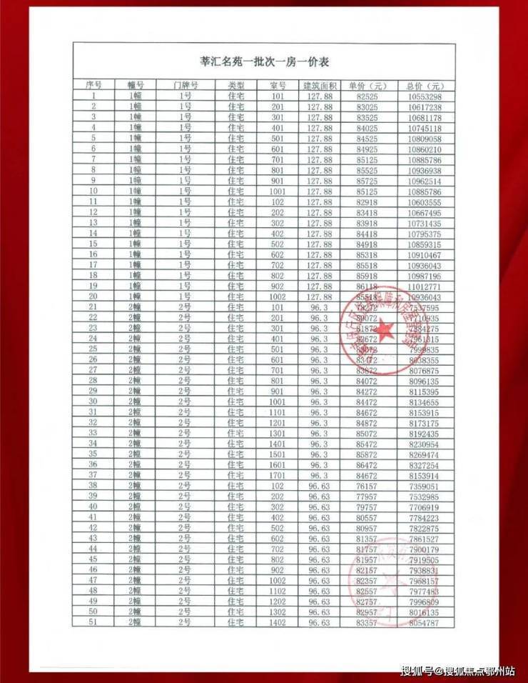 中企云启春申(中企云启春申售楼处)售楼处电话_预约看房_楼盘详情-2026最新房价-电话_营销中心(图1)