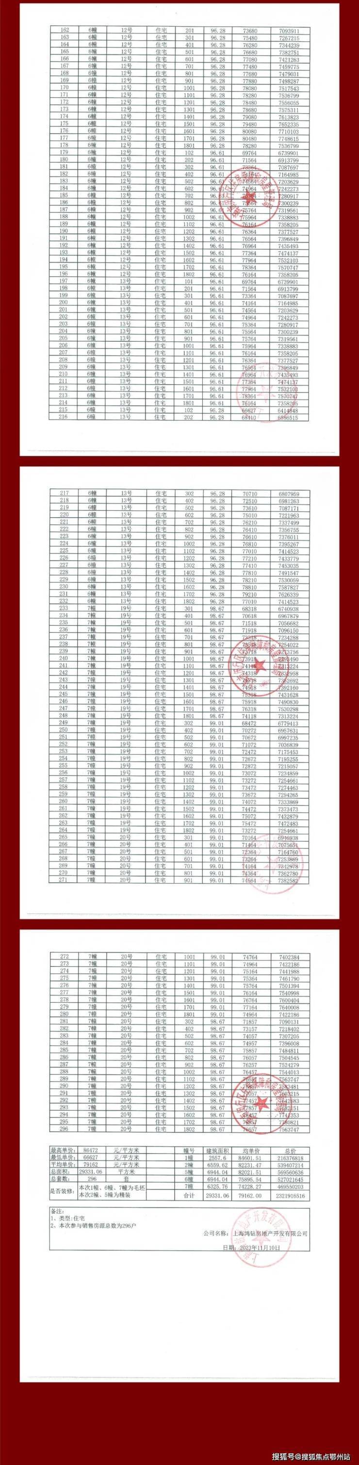 中企云启春申(中企云启春申售楼处)售楼处电话_预约看房_楼盘详情-2026最新房价-电话_营销中心(图3)