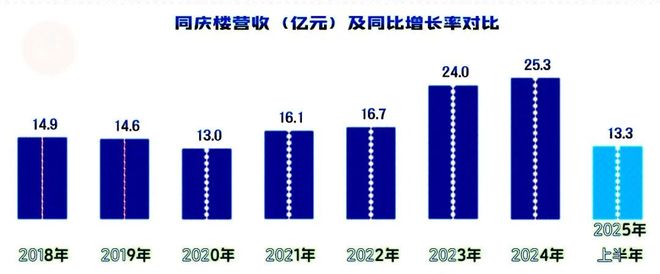 日营业额超10万这个餐饮品类的风口谁踩中了？(图31)