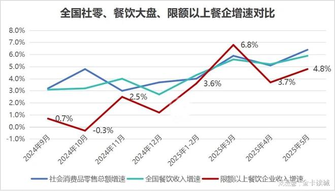 餐饮消费挤泡沫爆火的穷鬼餐饮和工地食堂是下一个风口？(图1)