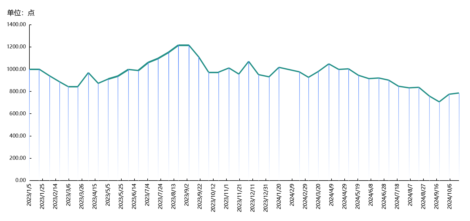 新华指数市场货源按需走动新华·玉树野生冬虫夏草价格指数小幅上涨(图1)