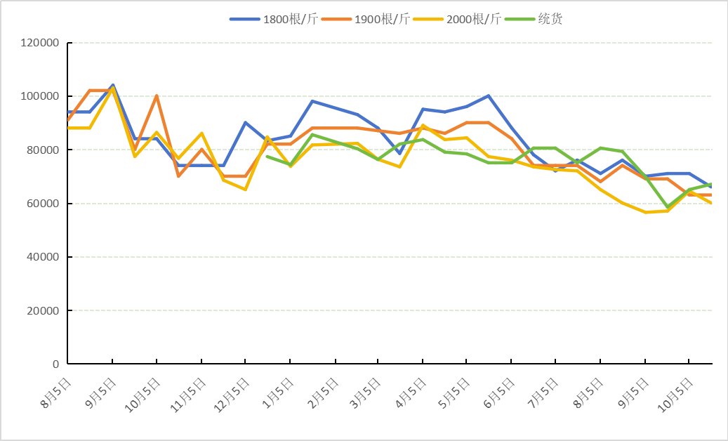 新华指数市场货源按需走动新华·玉树野生冬虫夏草价格指数小幅上涨(图4)