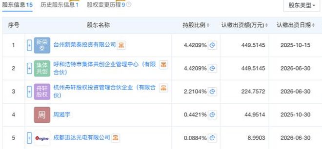 成都科技企业跨界投资西贝贾老板2026冲击IPO？(图5)