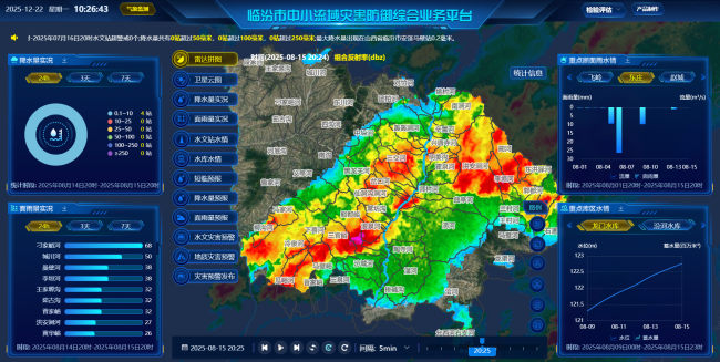 “十四五”发展成效丨山西：智观三晋风云 守护表里山河(图2)