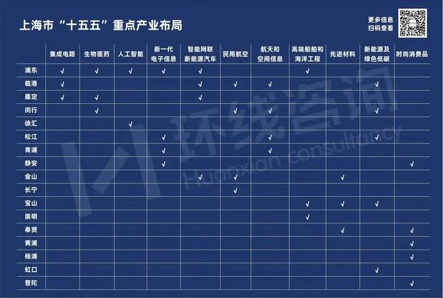 上海这两个区 赢麻了(图2)