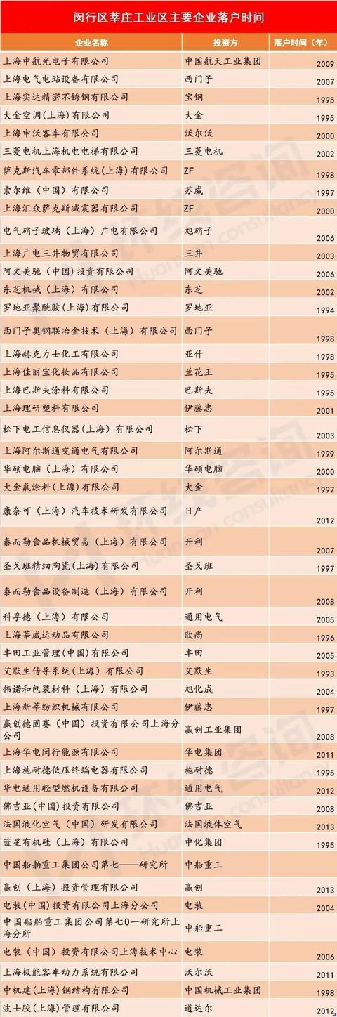 上海这两个区 赢麻了(图4)