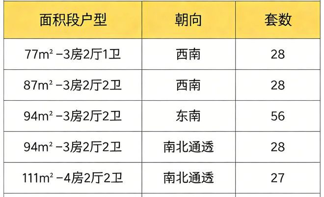 【玖珑瑧境】龙华 华为旁 新规高层住宅 百万大城首发入市！(图3)