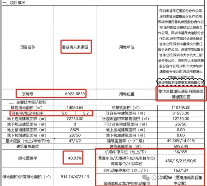 【玖珑瑧境】龙华 华为旁 新规高层住宅 百万大城首发入市！(图6)