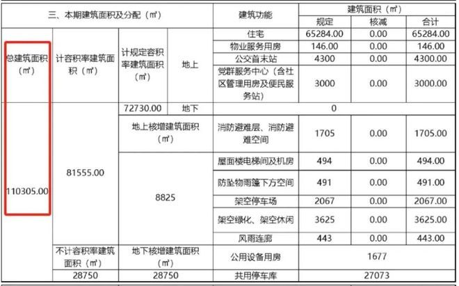 【玖珑瑧境】龙华 华为旁 新规高层住宅 百万大城首发入市！(图7)