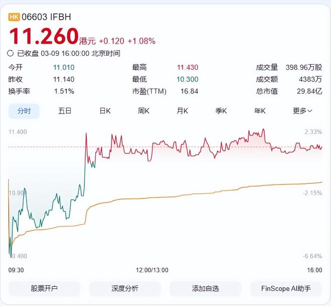 暴跌317%！椰子水“塌房”之后饮料巨头市值已蒸发七成(图3)