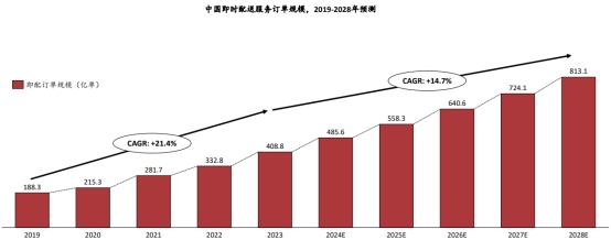 年轻人“整顿”下的餐饮业：好吃成了最低门槛(图1)