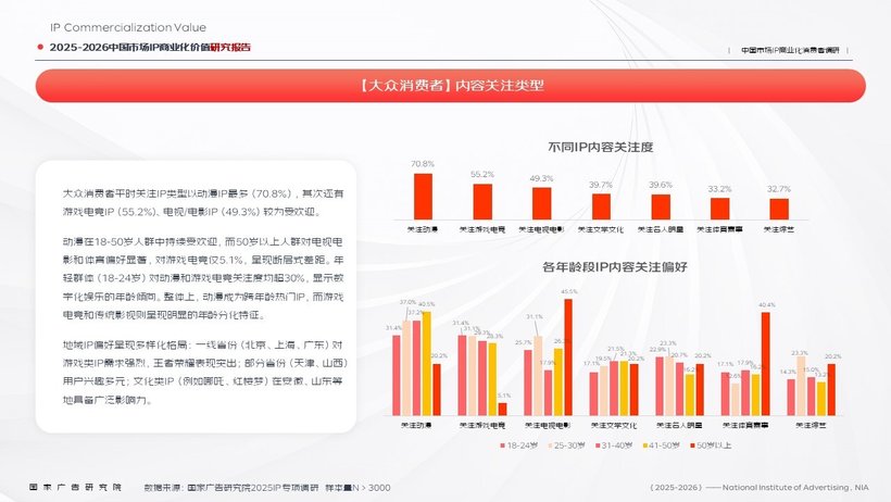 解码IP消费新逻辑：从“功能满足”到“为情绪与认同买单”(图2)