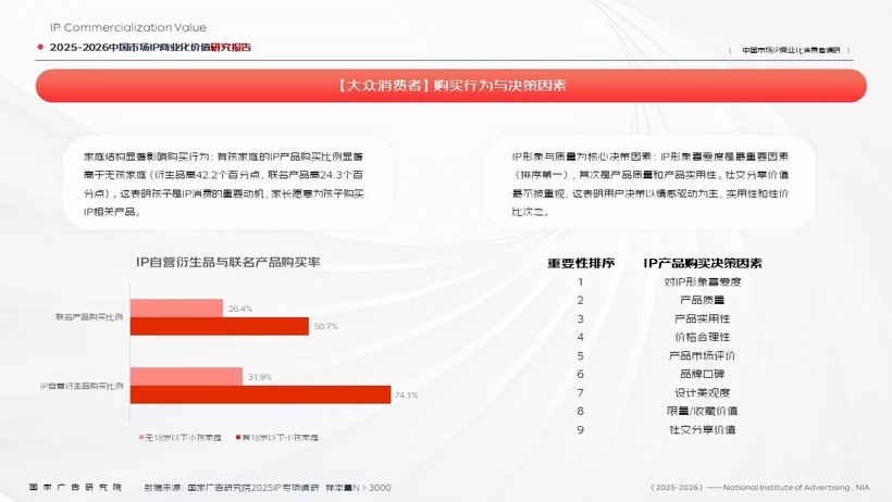 解码IP消费新逻辑：从“功能满足”到“为情绪与认同买单”(图3)