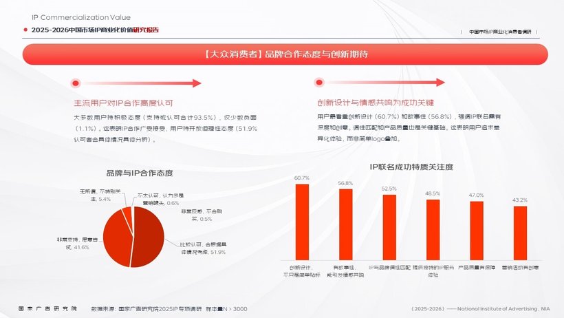 解码IP消费新逻辑：从“功能满足”到“为情绪与认同买单”(图4)