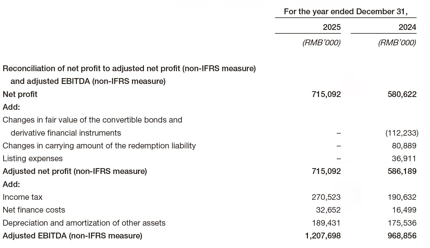 2025年客单价全线% 小菜园布局线上及“社区即食小店”会是大众餐饮的新风口吗？(图3)
