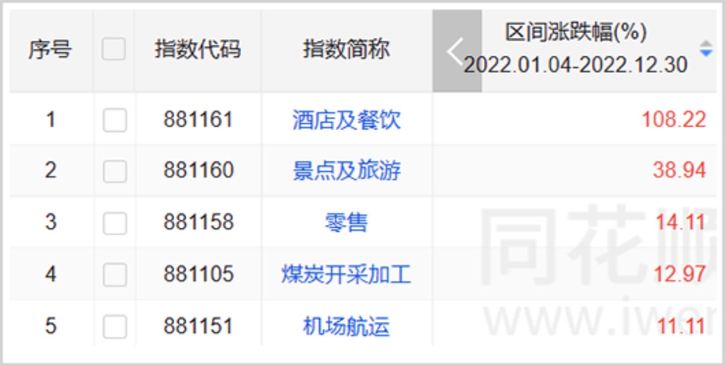 2023年最有机会的三大风口(图3)