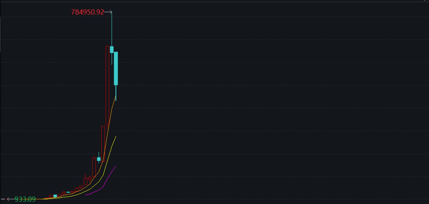 2023年最有机会的三大风口(图1)