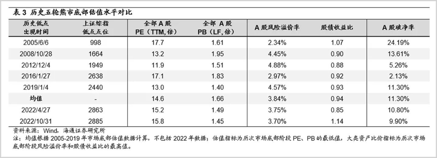 2023年最有机会的三大风口(图2)