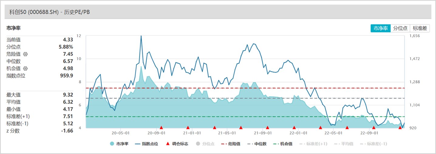 2023年最有机会的三大风口(图4)