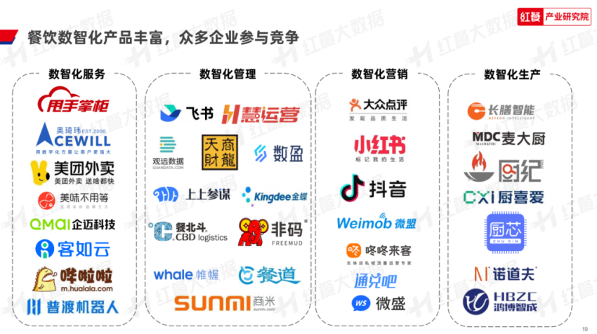 《2023年中国餐饮数智化发展报告》发布：餐饮数智化即将迈入“深水区”(图6)