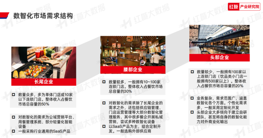 《2023年中国餐饮数智化发展报告》发布：餐饮数智化即将迈入“深水区”(图9)